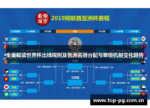 全面解读世界杯出线规则及各洲名额分配与晋级机制变化趋势