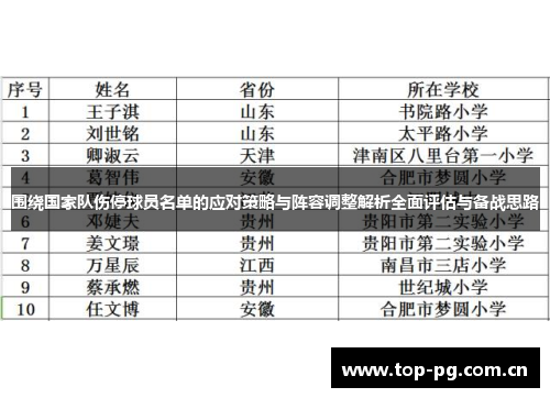 围绕国家队伤停球员名单的应对策略与阵容调整解析全面评估与备战思路 围绕国家队伤停球员名单的应对策略与阵容调整解析全面评估与备战思路