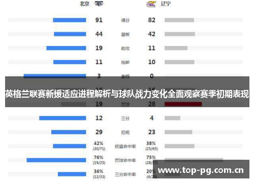 英格兰联赛新援适应进程解析与球队战力变化全面观察赛季初期表现 英格兰联赛新援适应进程解析与球队战力变化全面观察赛季初期表现