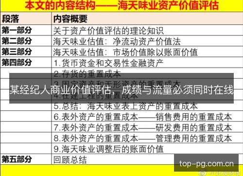 某经纪人商业价值评估，成绩与流量必须同时在线